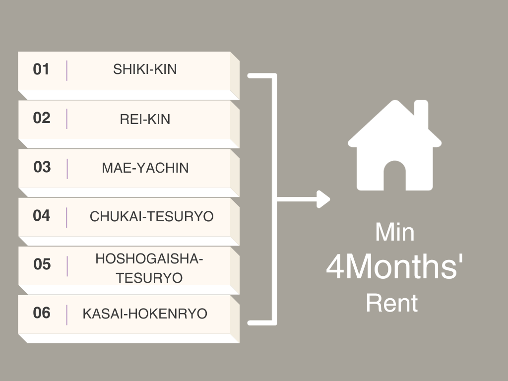 6 initial expenses to rent a house