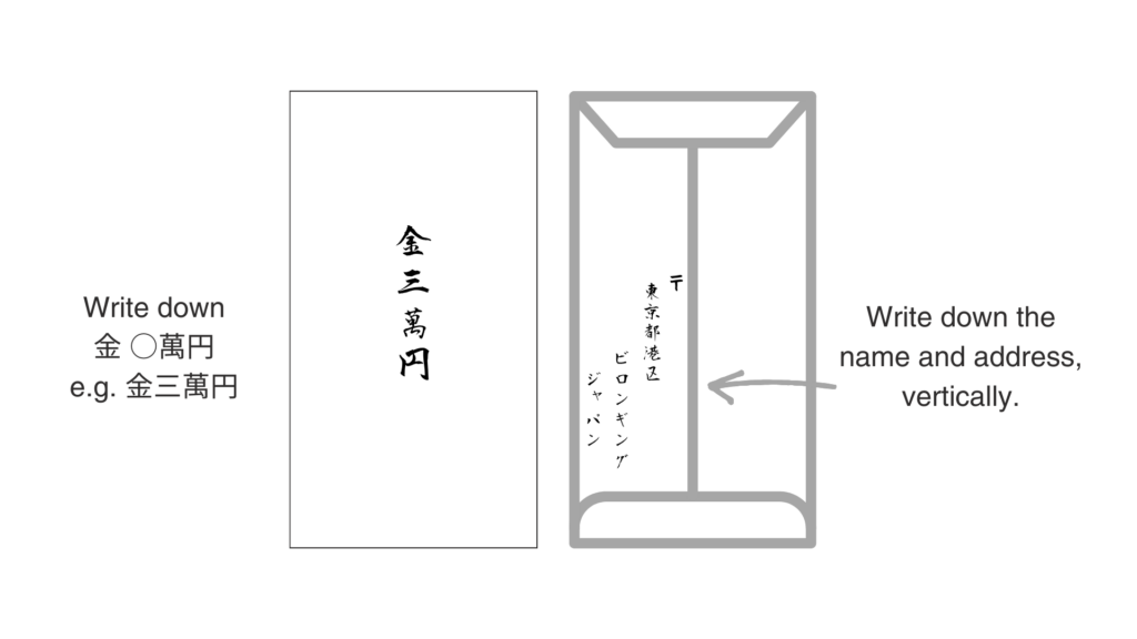 how to write inner envelope