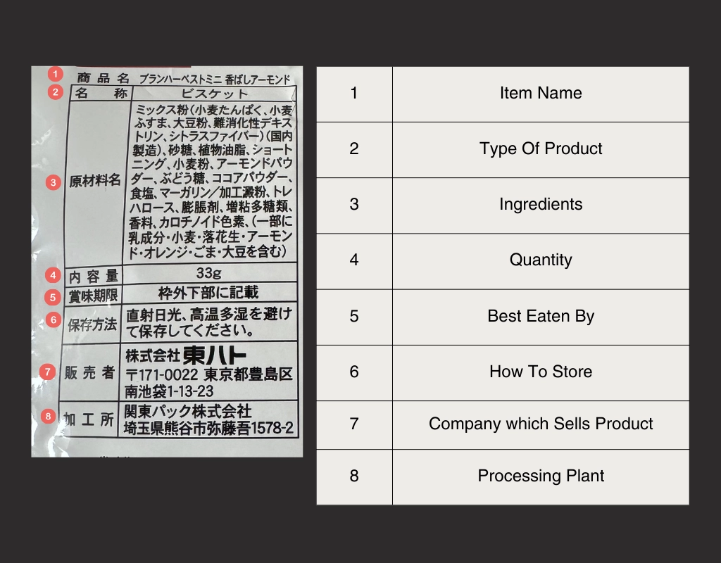 Typical Japanese Food Label
