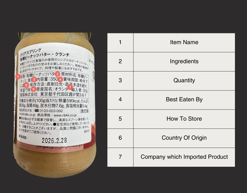 Japanese Food Label on Imported Product