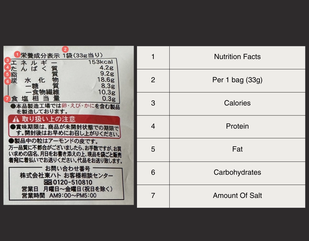 Typical Japanese Nutrition Food Label