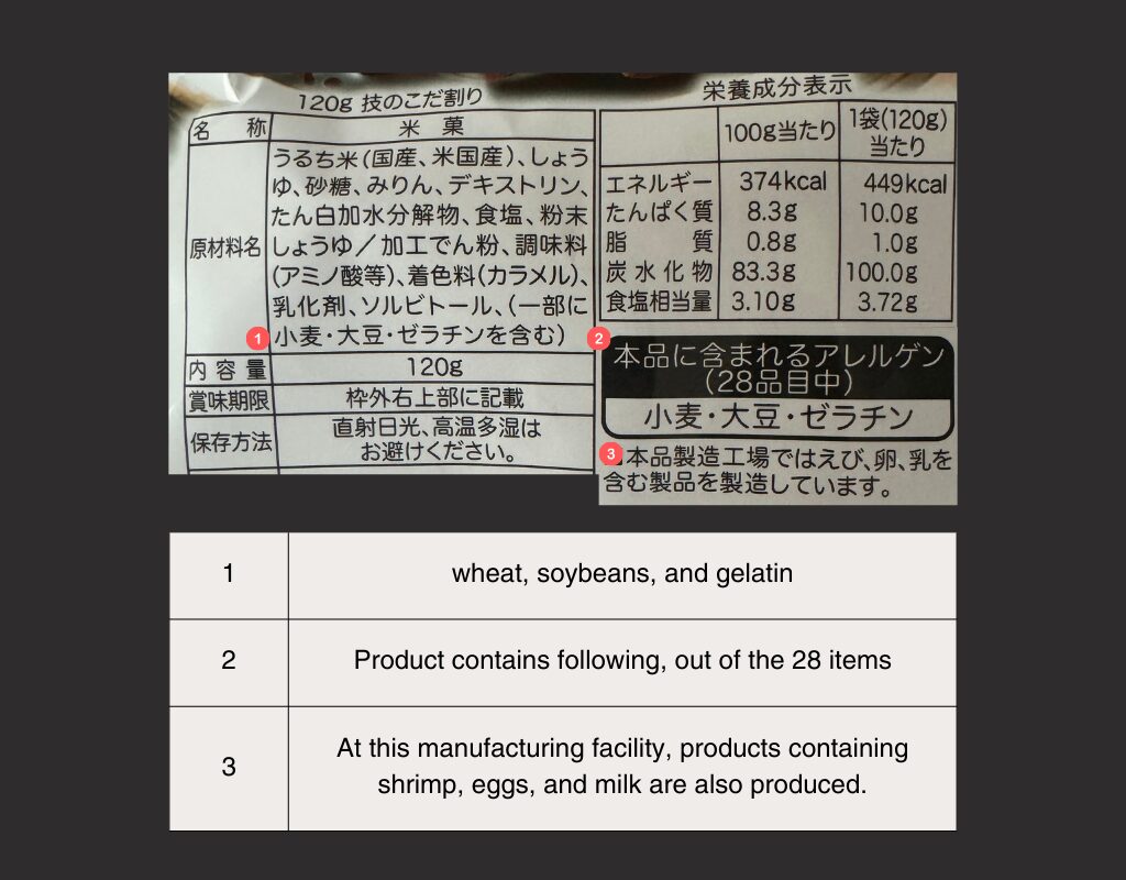 how to read food label about allergy information