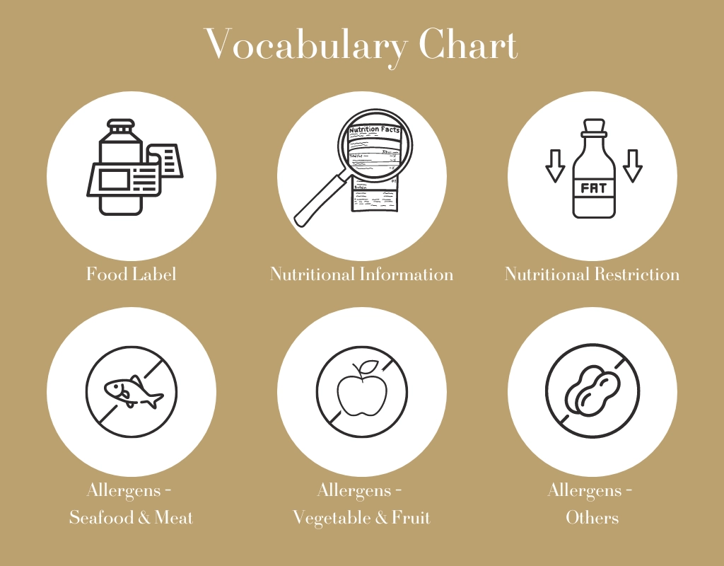 Vocabulary Chart of Japanese Food Label