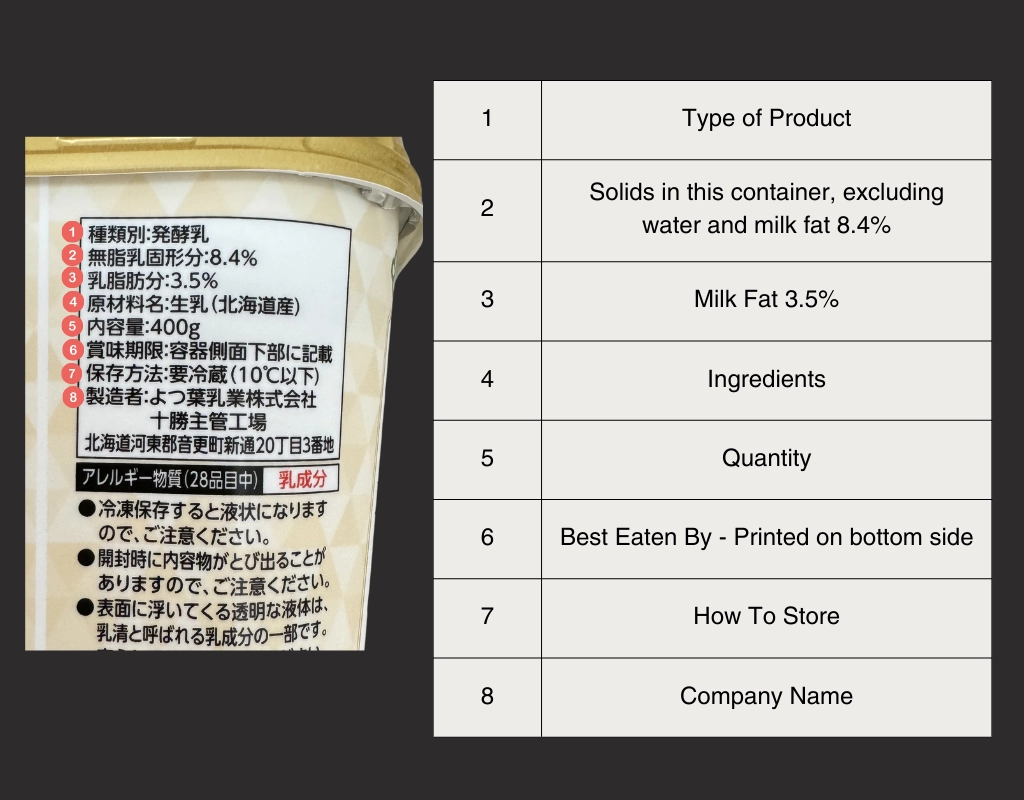 Japanese Food Label on Yogurt