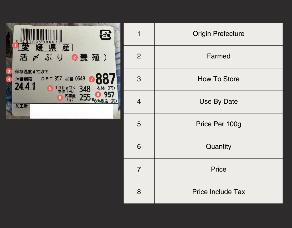 how to read food label on fish