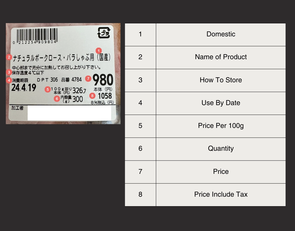 how to read food label on meat