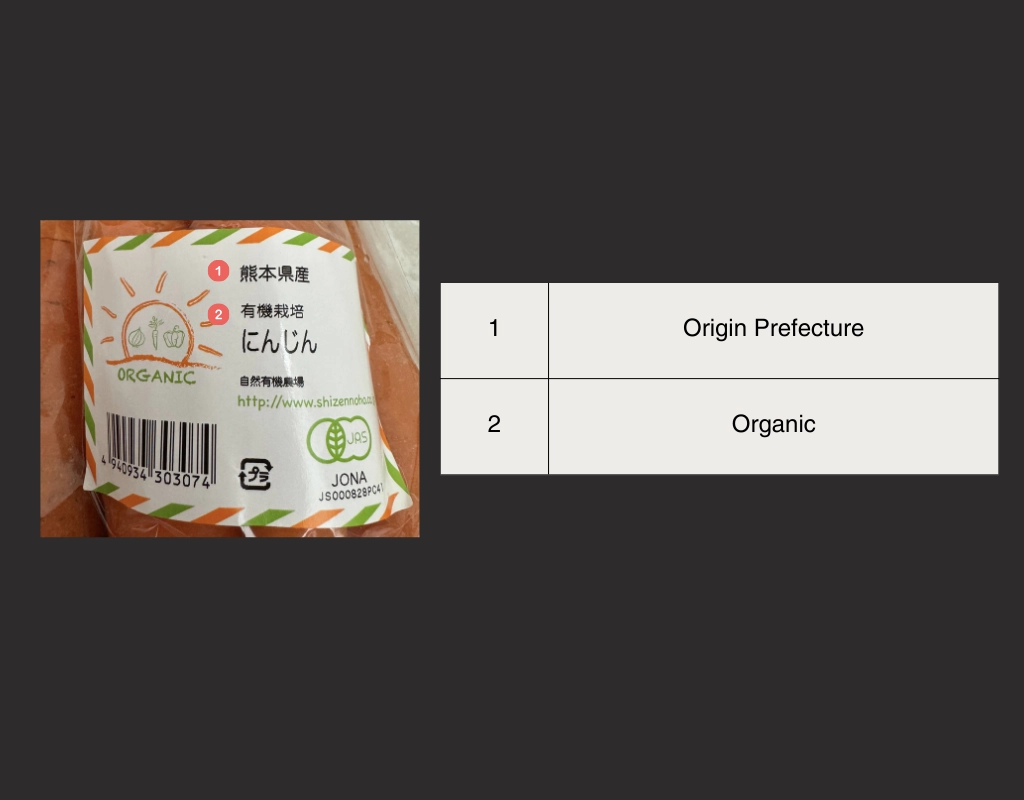 how to read food label on vegetable