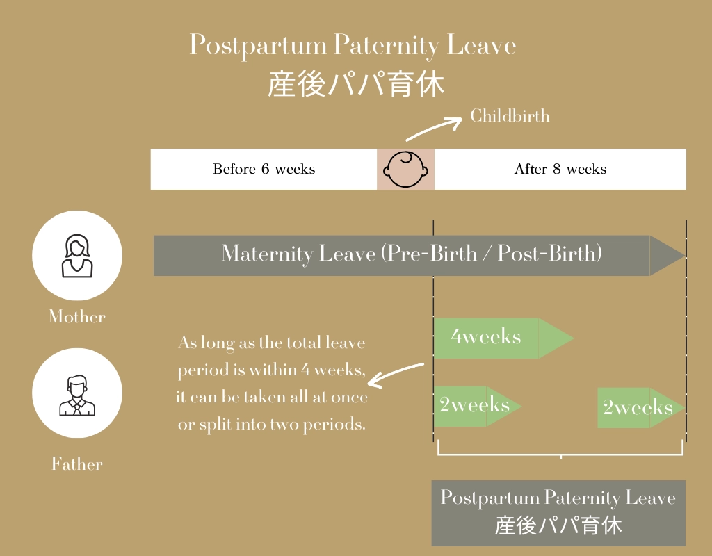 Postpartum Paternity Leave