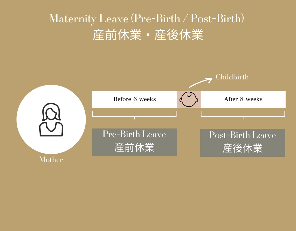 Maternity Leave