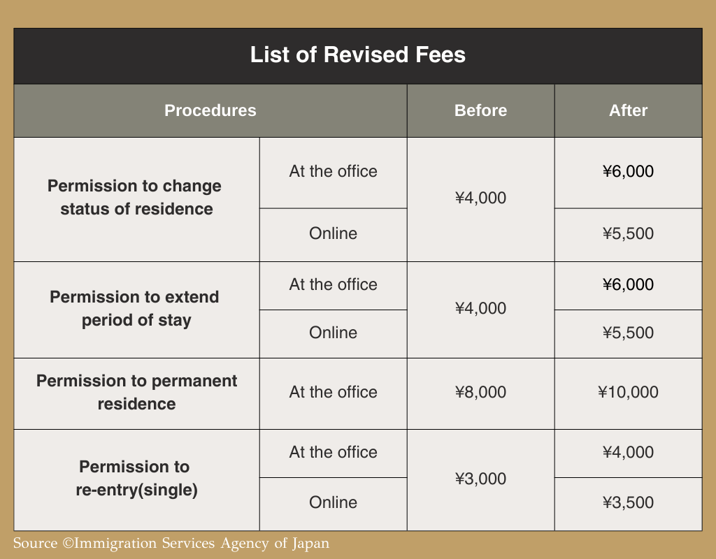 revised fees-1
