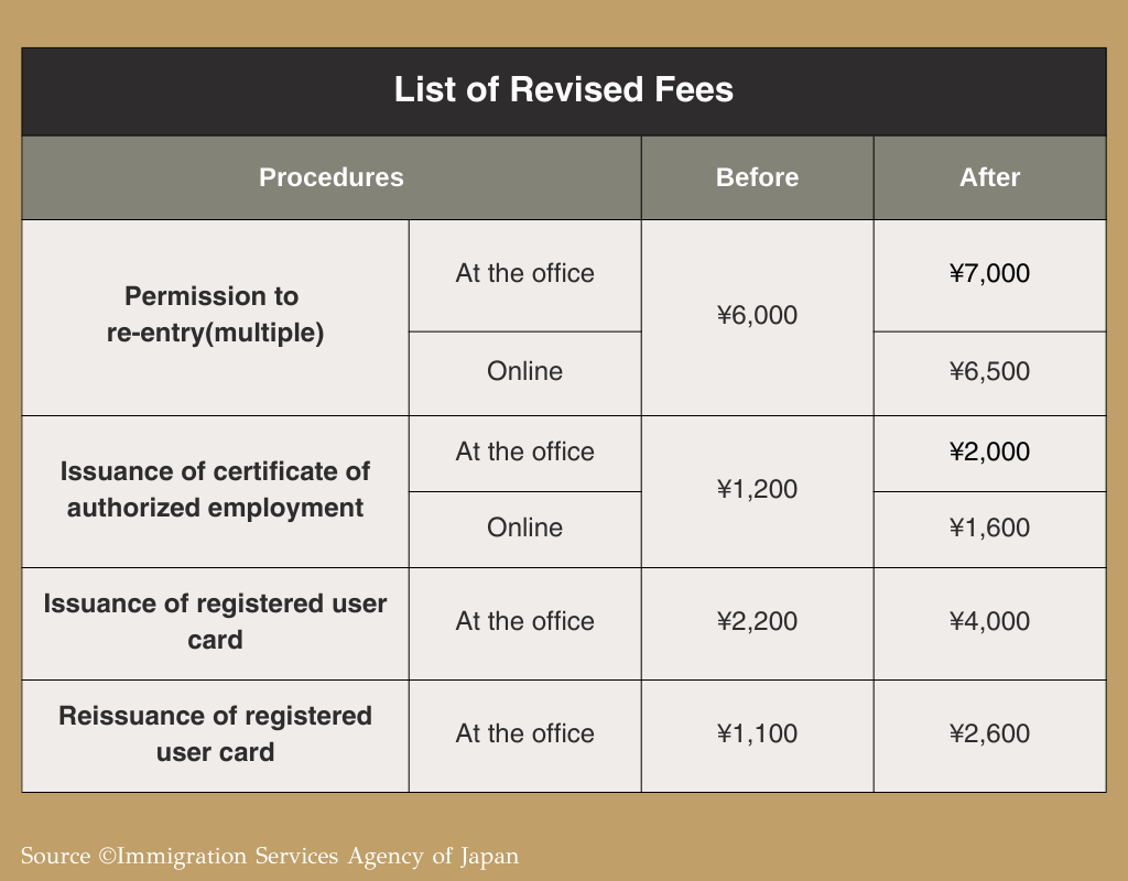 revised fees-2