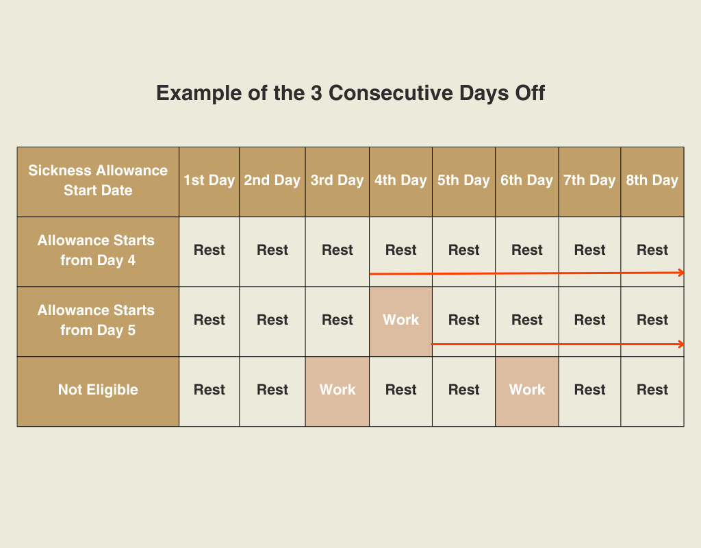 Example of the 3 Consecutive Days Off