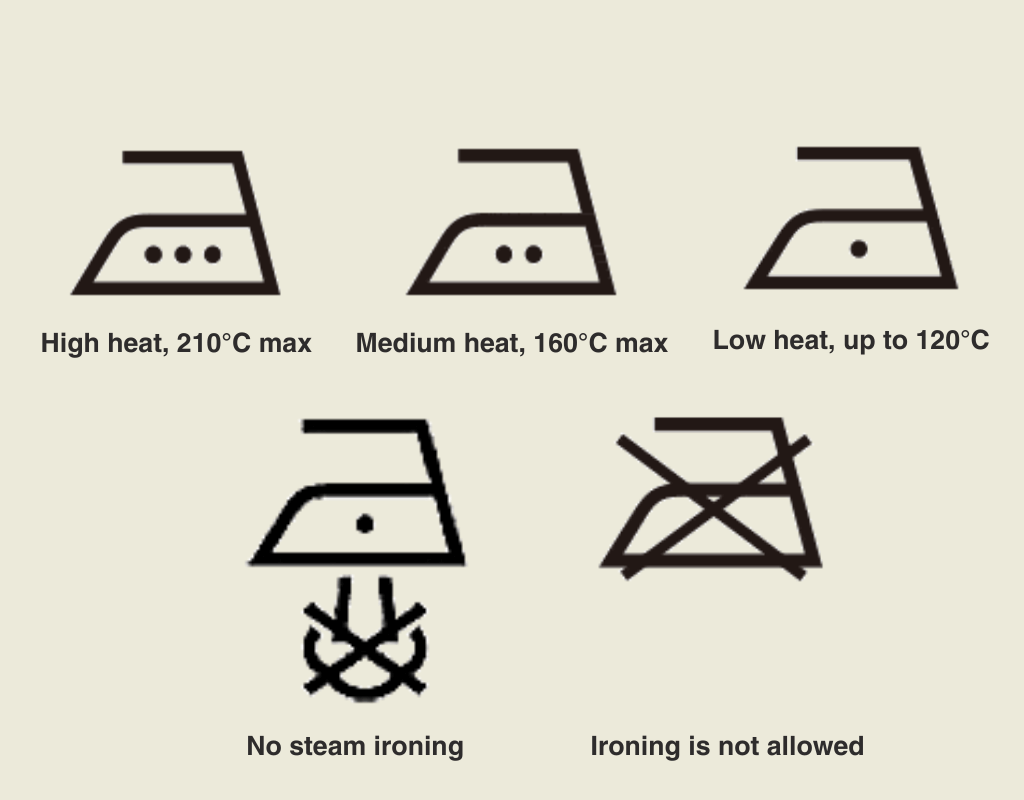 Ironing Symbols