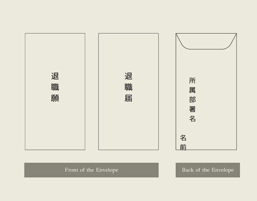 a group of envelopes with writing