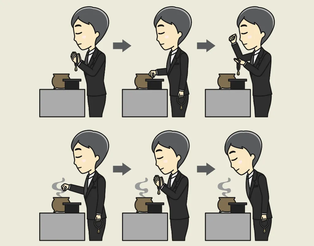How to Offer Incense
